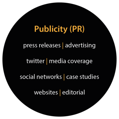https://sarahbeemarketing.com/wp-content/uploads/2024/10/SB-Circle-Graphics-03-400x400.png